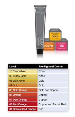 Filling Hair - Hair Color Selection - Killerstrands Hair Clinic - 1